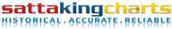 sattakingcharts.com